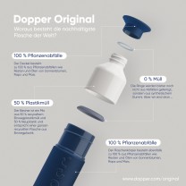 Die Bestandteile der Dopper Original  (Bild: © Dopper)